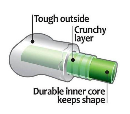 Petstages CrunchCore petite PS263