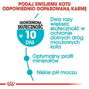 Royal Canin Urinary Care karma sucha dla kotów dorosłych, ochrona dolnych dróg moczowych 2kg